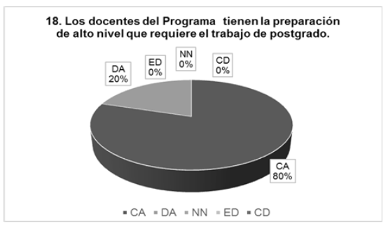 Preparación del docente