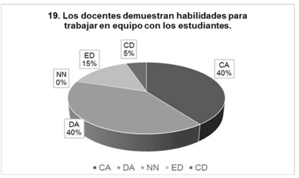 Desempeño del docente