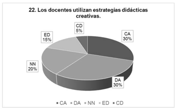 Empleo de estrategias didácticas