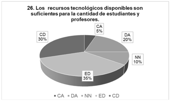 Recursos Tecnológicos