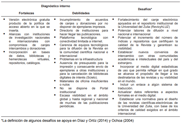 Difusi&oacute;n y visibilidad: Desaf&iacute;os 
