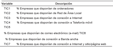 Principales variables TIC