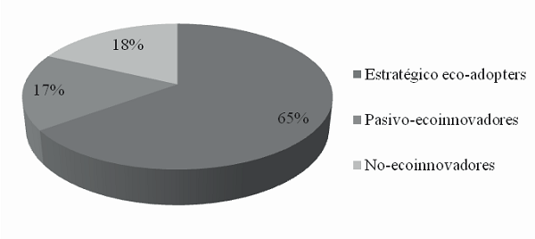 Taxonomía de las empresas ecoinnovadoras de Huatulco
