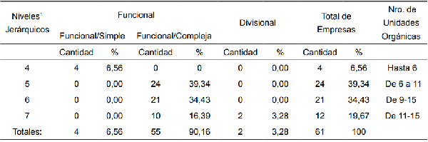 Tipos de Estructuras Organizativas