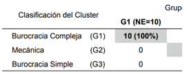 Matriz de Confusión del Análisis Discriminante