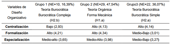 Formas de Organización en las Medianas Empresas del Estado Lara, Venezuela