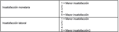 Variables utilizadas en el análisis de le regresión