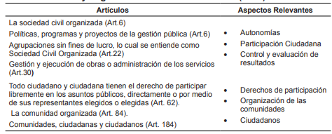 Ley Org&aacute;nica de la Contralor&iacute;a Social (2010)