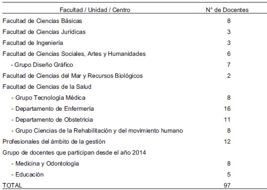 Cobertura de gestión año 2015
