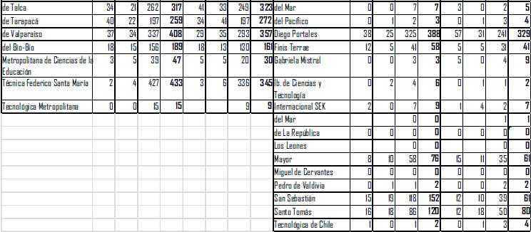 Publicaciones de universidades chilenas (año 2014-2015)