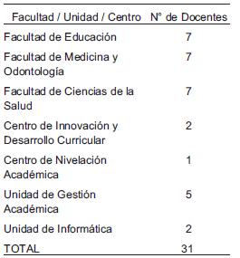 Cobertura de gestión año 2014