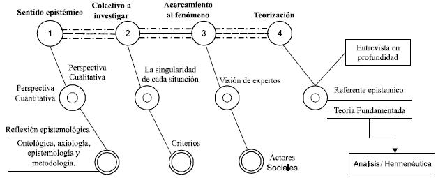 Mapa de ruta de las perspectivas de investigación