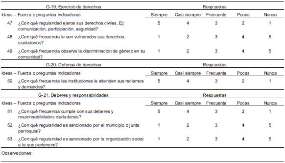 Valoración del Factor G (Derechos Ciudadanos), con base en las variables G-19; G-20; G-21 y sus indicadores
