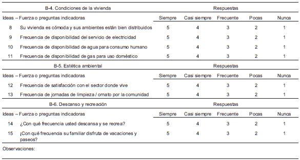 Valoración del Factor B (Impacto psicofisiológico), con base en las variables B-4; B-5; B-6 y sus indicadores