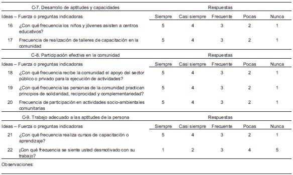 Valoración del Factor C (Desarrollo cultural), con base en las variables C-7; C-8; C-9 y sus indicadores
