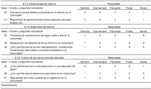 Valoración del Factor E (Dependencia ecológico-ambiental), con base en las variables E-13; E-14; E-15 y sus indicadores