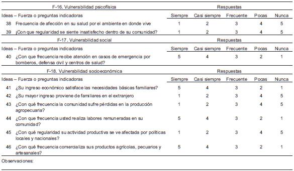 Valoración del Factor F (Vulnerabilidad y riesgos), con base en las variables F-16; F-17; F-18 y sus indicadores