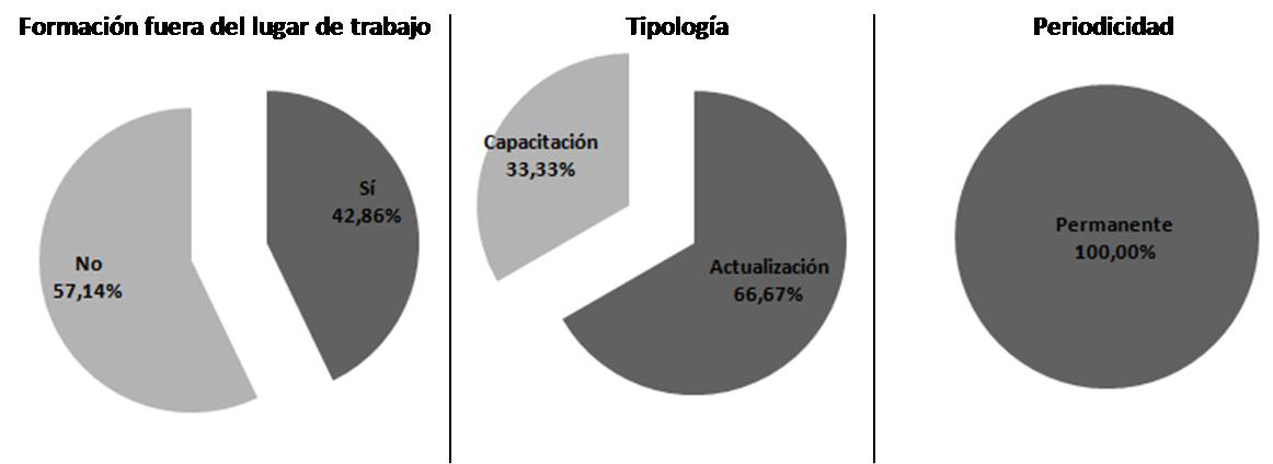 Inversi&oacute;n para la formaci&oacute;n fuera del lugar de trabajo en las empresas farmac&eacute;uticas