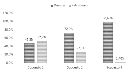 Estructura de financiación de la cooperativa Cootrapizano Año 2012