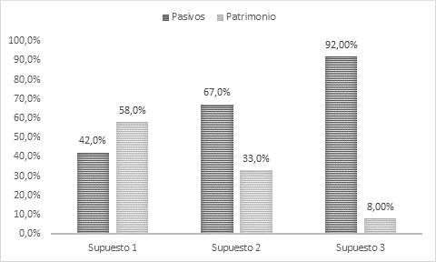 Estructura de financiación de la cooperativa Cooautónoma Año 2012