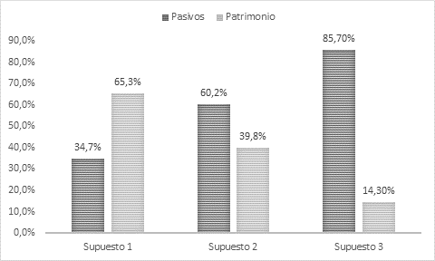 Estructura de financiación de la cooperativa Cootrapizano Año 2013