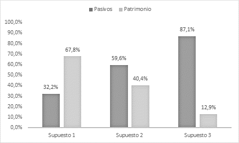 Estructura de financiación de la cooperativa Cootrapizano Año 2014