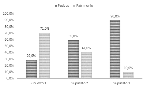Estructura de financiación de la cooperativa Cooautónoma Año 2014