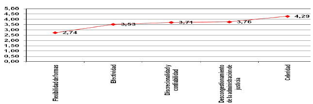 Medias para la
Dimensión: Ventajas del procedimiento de arbitraje tributario