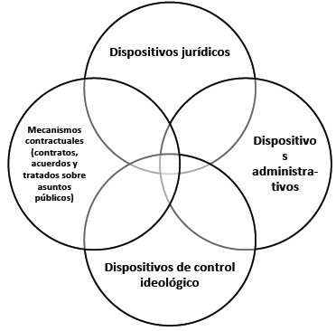 Formas complementarias de pol&iacute;ticas
p&uacute;blicas