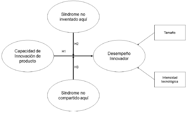 Modelo de hipótesis