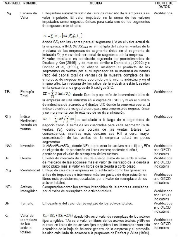 Definición de
variables