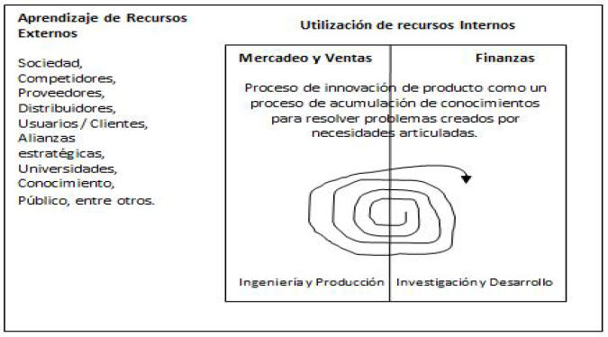 Modelo de Red