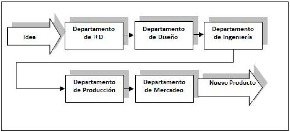 Modelo por Etapas Departamentales