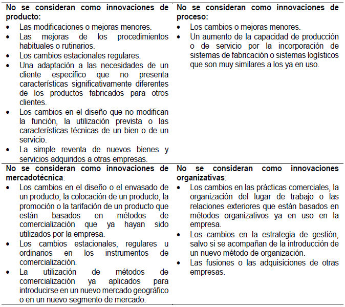 Lo que no se considera innovación