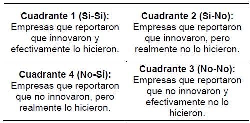 Cuadrantes de contrastación 

 