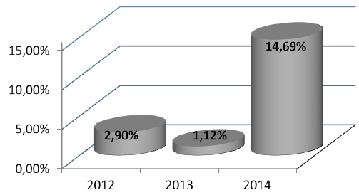 Indicador de Eficiencia Operacional Total (EOT)