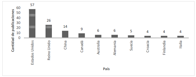 Productividad
de los países