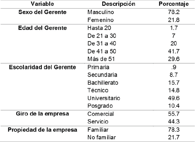 Generalidades de las empresas Estadísticos
descriptivos