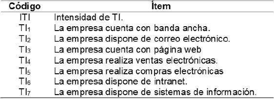 Variable Tecnología de la Información