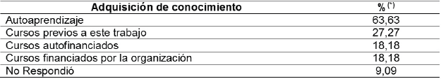 Adquisición
de conocimiento del personal sobre tecnologías de software y hardware