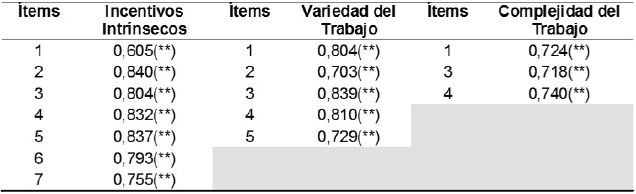 Validez de constructo