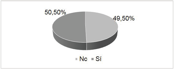Financiación
externa a largo plazo