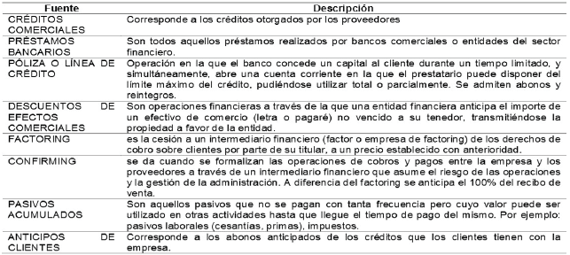 Fuentes
de financiación a corto plazo