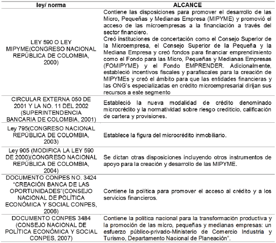 Legislaciones
en Colombia para fomentar el financiamiento de las microempresas