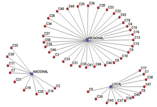 Localización
geográfica de los consumidores