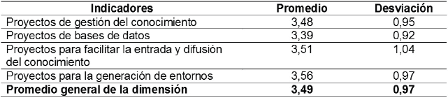 Dimensión
criterios para la inversión de activos intangibles