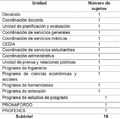 Composición de la población del Núcleo COLM de la Universidad
del Zulia