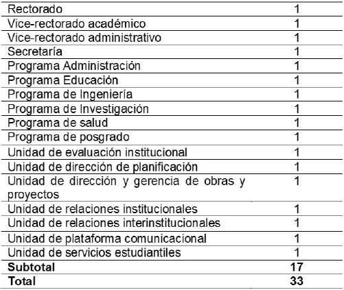 Composición
de la población Universidad Nacional Experimental “Rafael María Baralt”