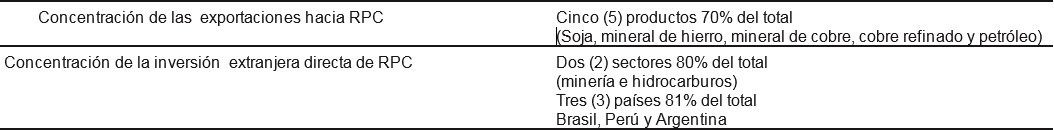 Plan de Cooperacin 2015-2019. China Amrica Latina y el Caribe Otras dimensiones