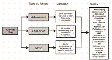 Caracterizacin de las BA empleadas dentro del comercio internacional 